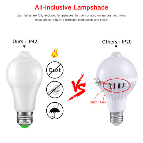 Motion Sensor LED Bulb E27 18W Warm White