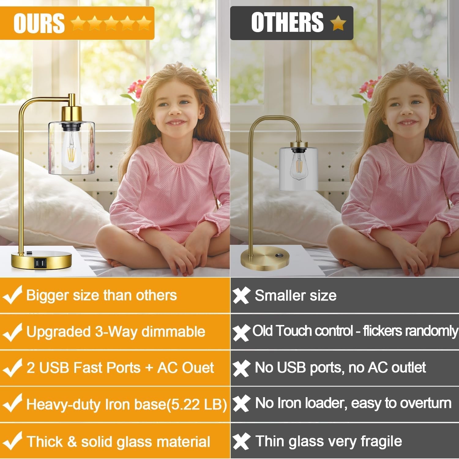 Touch Control Bedside Lamps with USB Ports (2-Pack)