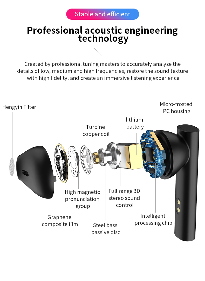 Wireless Bluetooth Earbuds with Microphone